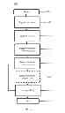Fig. 07 - SYSTEM FOR CREATING AN ENTERTAINMENT NETWORK CONGLOMERATE VIA A GLOBAL COMPUTER NETWORK AND METHODS THEREOF