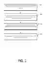 Fig. 02 - Securing User Information