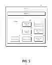 Fig. 06 - Securing User Information