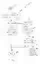 Fig. 35 - Rule modification in decision trees
