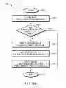 Fig. 54 - Rule modification in decision trees
