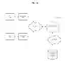 Fig. 02 - Water rights analysis system