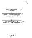 Fig. 02 - System, method and computer program product for applying a public tag to information