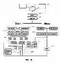 Fig. 07 - GEOGRAPHIC ASSET MANAGEMENT SYSTEM