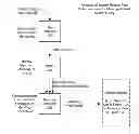 Fig. 01 - Enabling search for conversations with two messages each having a query team