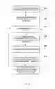 Fig. 03 - SHARED DIRECTORY SYSTEM