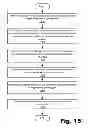 Fig. 22 - Systems and methods for prioritizing content based on user profile relevance