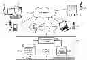 Fig. 01 - RECOMMENDER SYSTEM