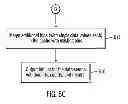Fig. 09 - COMPUTING AND APPLYING ORDER STATISTICS FOR DATA PREPARATION
