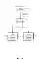 Fig. 08 - Consistent interface for sales territory message type set 1