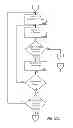 Fig. 22 - Consistent interface for sales territory message type set 1