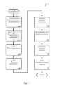 Fig. 02 - Consistent interface for sales territory message type set 2