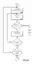 Fig. 22 - Consistent interface for sales territory message type set 2