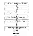 Fig. 07 - Method and system for distributing one or more server-based services