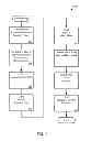 Fig. 02 - Consistent interface for feed collaboration group and feed event subscription