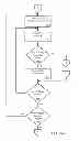 Fig. 22 - Consistent interface for feed collaboration group and feed event subscription