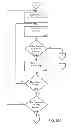 Fig. 22 - Consistent interface for flag and tag