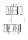 Fig. 03 - Application platform for electronic mail