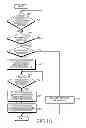 Fig. 16 - APPARATUS AND METHOD FOR PROVIDING A MESSAGE SERVICE IN AN ELECTRONIC DEVICE