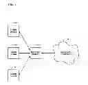 Fig. 02 - MULTIPLE MEDIA DEVICES THROUGH A GATEWAY SERVER OR SERVICES TO ACCESS CLOUD COMPUTING SERVICE STORAGE