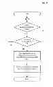 Fig. 05 - Dynamic group creation and traffic flow registration under a group in a group key infrastructure