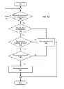 Fig. 06 - Dynamic group creation and traffic flow registration under a group in a group key infrastructure
