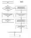 Fig. 07 - Dynamic group creation and traffic flow registration under a group in a group key infrastructure