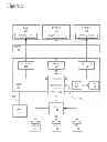 Fig. 03 - STORAGE AREA NETWORK CONFIGURATION OF VITUAL FIBRE CHANNEL PORTS PRIOR TO CLIENT CREATION