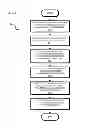 Fig. 07 - Managing cloud services