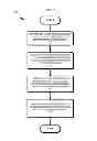 Fig. 08 - Managing cloud services