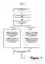 Fig. 07 - Processor for performing multiply-add operations on packed data