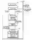 Fig. 01 - HARDWARE BASED IDENTITY MANAGER