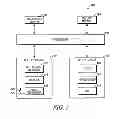 Fig. 03 - HARDWARE BASED IDENTITY MANAGER
