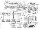 Fig. 01 - Mobile communication platform for test system applications