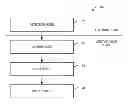 Fig. 01 - Scan chain fault diagnosis