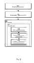Fig. 07 - Authorized syndicated descriptions of linked web content displayed with links in user-generated content