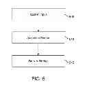 Fig. 07 - Technologies for presenting indications of content features in invitational content