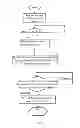 Fig. 04 - METHOD FOR REALIZING IC EQUIPMENT CONTROL SOFTWARE-ORIENTED GUI PLATFORMIZATION