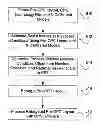 Fig. 01 - Method for process window optimized optical proximity correction