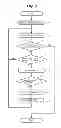 Fig. 04 - LSI design method
