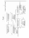 Fig. 02 - Process evaluation device, program and method