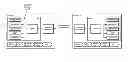 Fig. 01 - Customizing synchronization of custom code among multiple programmable hardware elements within a system