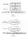 Fig. 02 - Customizing synchronization of custom code among multiple programmable hardware elements within a system