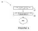 Fig. 10 - Method and system for problem notification and processing