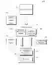 Fig. 01 - Power efficient brokered communication supporting notification blocking