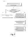 Fig. 06 - Power efficient brokered communication supporting notification blocking