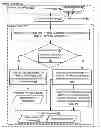 Fig. 01 - Processing unexpected messages at a compute node of a parallel computer