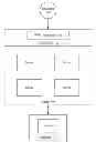 Fig. 01 - System and method to provide BPEL support for correlation aggregation