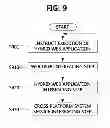 Fig. 06 - Method for executing hybrid web application and apparatus therefor