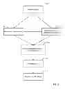 Fig. 04 - Automated Personalization